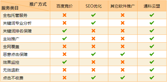 ͨ�����˔�(sh��)��(j��)Ч����(y��u)��(sh��)��(du��)�ȈD