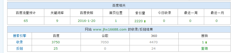 {dq}�ƄӶ�SEO��(y��u)��