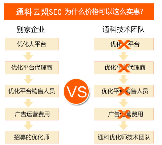 網(wǎng)站在線seo哪家好 網(wǎng)站在線seo哪家好